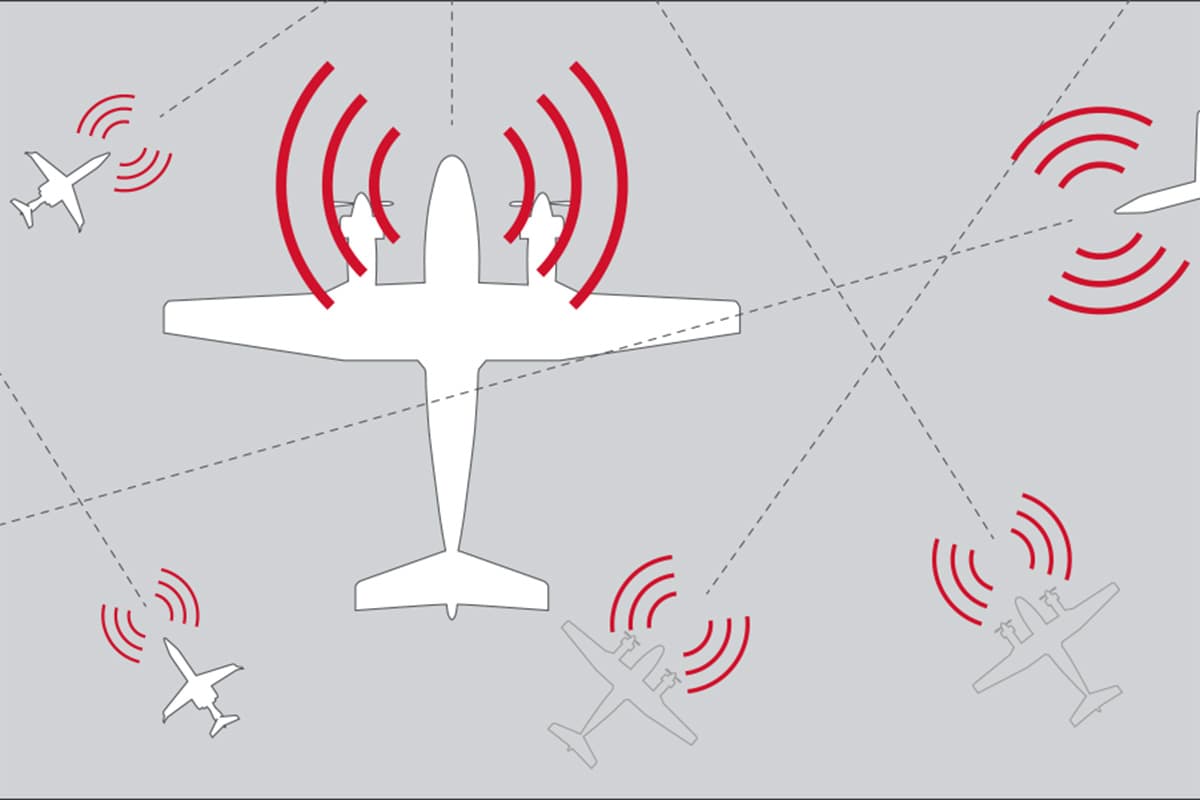 ADS-B mandate crowded skies