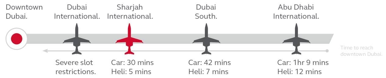 OMDB’s spring runway closure. Why not switch to Sharjah?