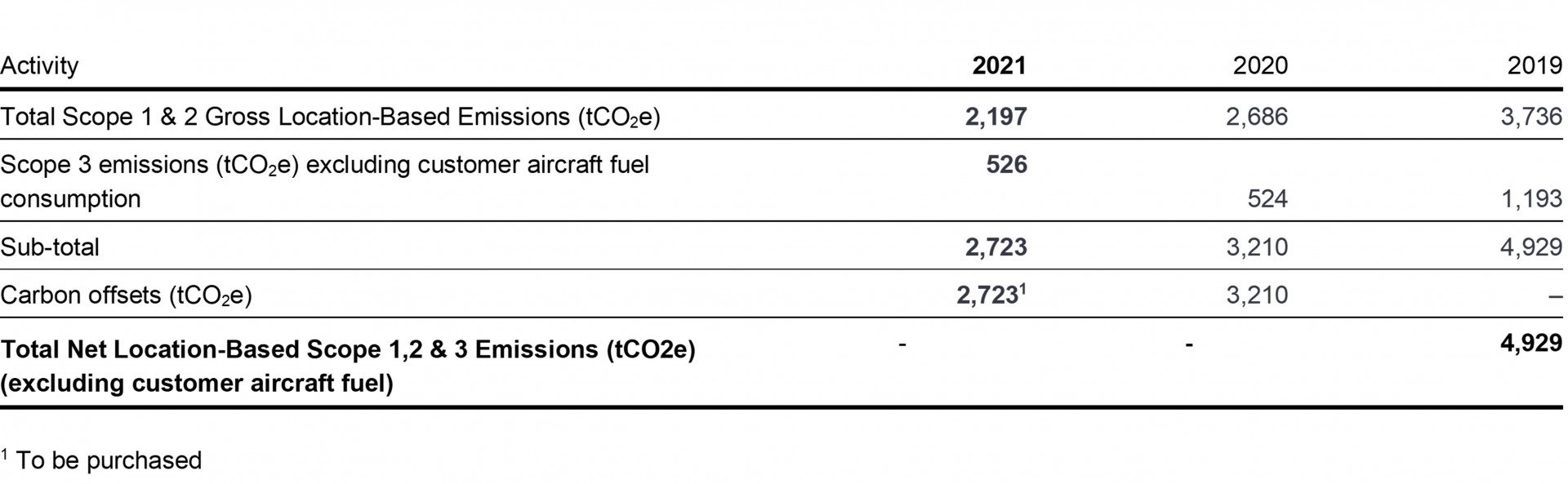 Streamlined Energy & Carbon Reporting 8