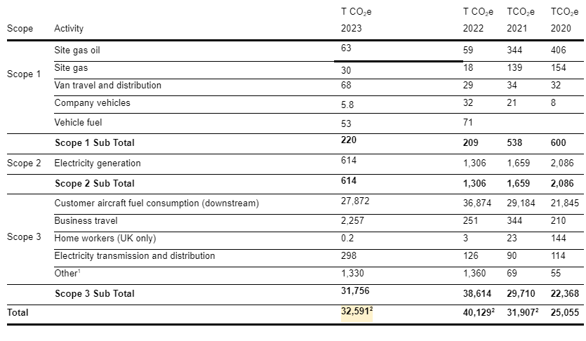Streamlined Energy & Carbon Reporting 10