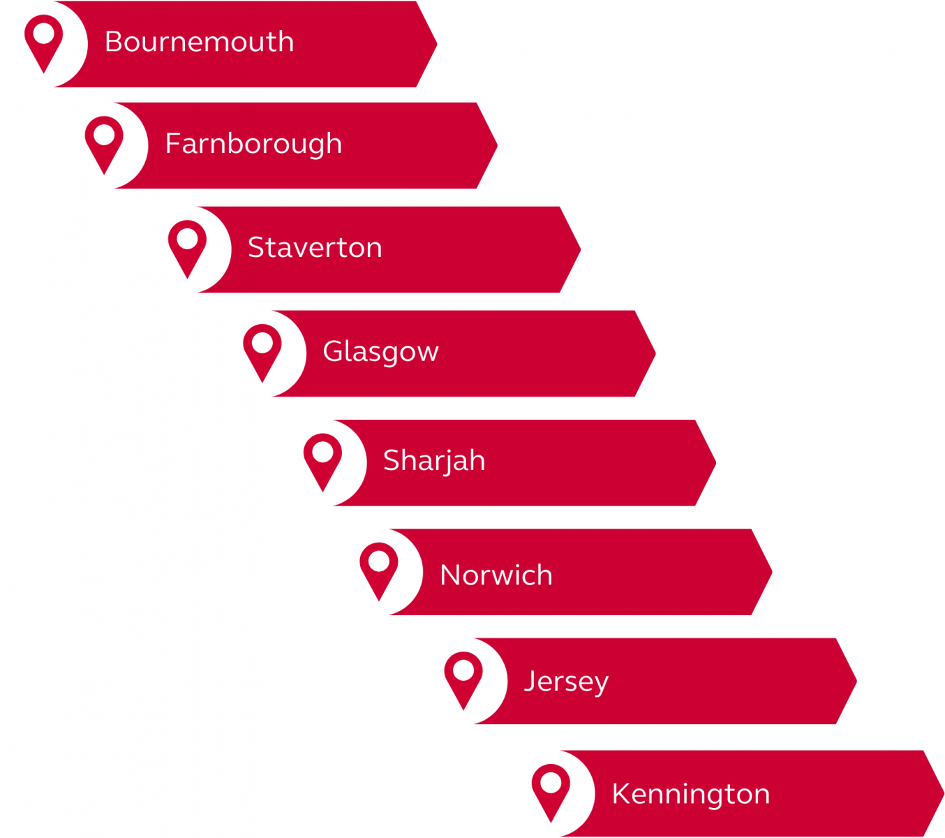 Careers and Apprenticeship Show 2025