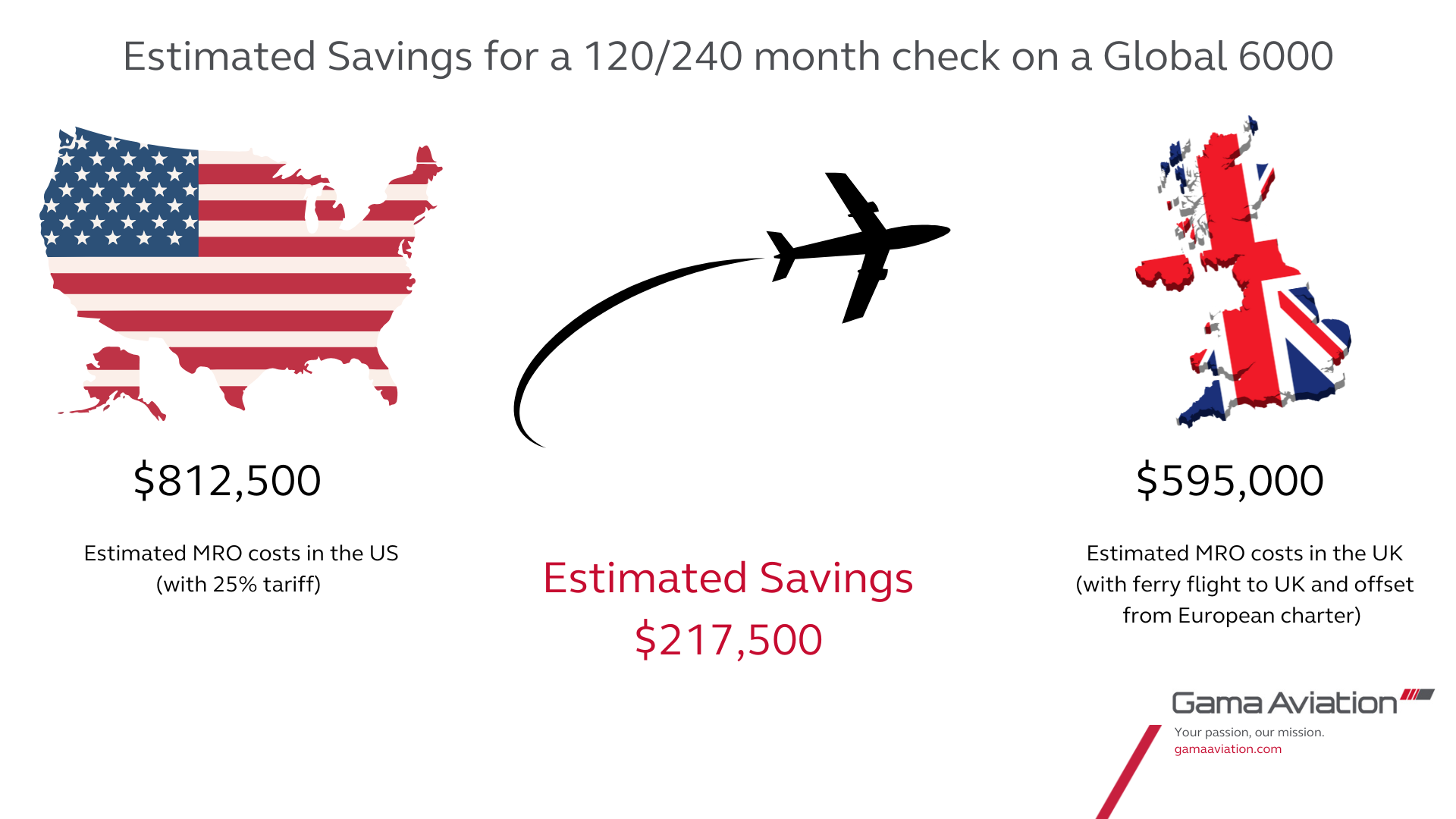 News Feature: Could New US-Canada Trade Tariffs Shift MRO Strategies Toward the UK? 6