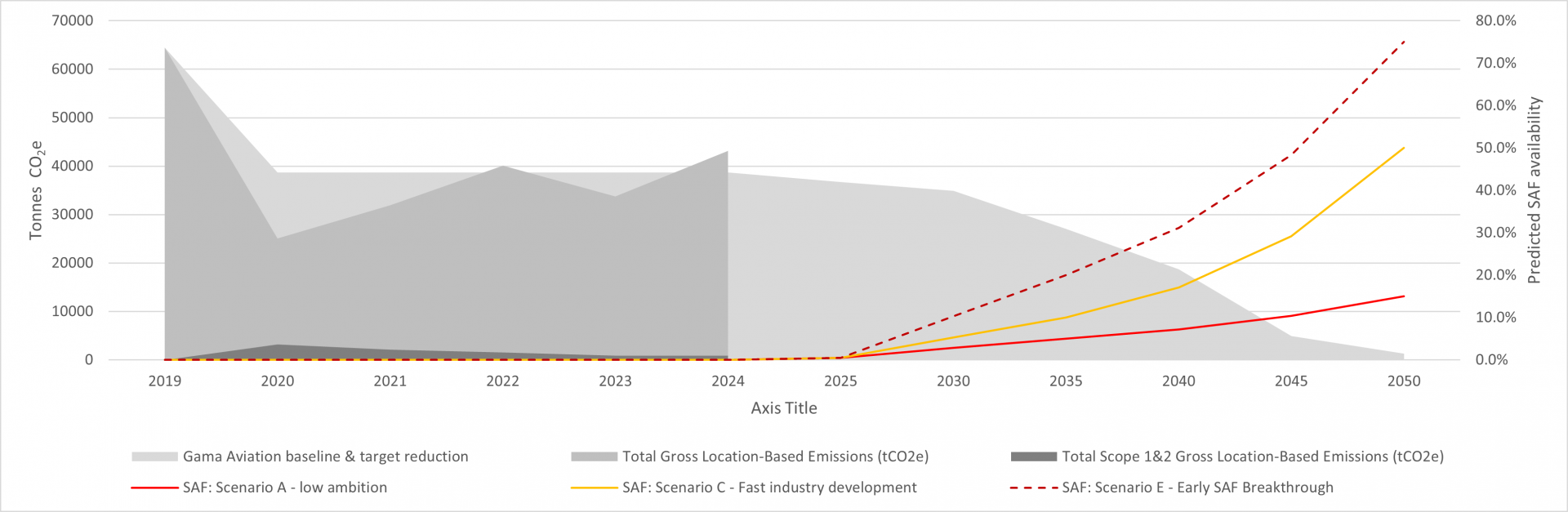 Carbon reduction plan